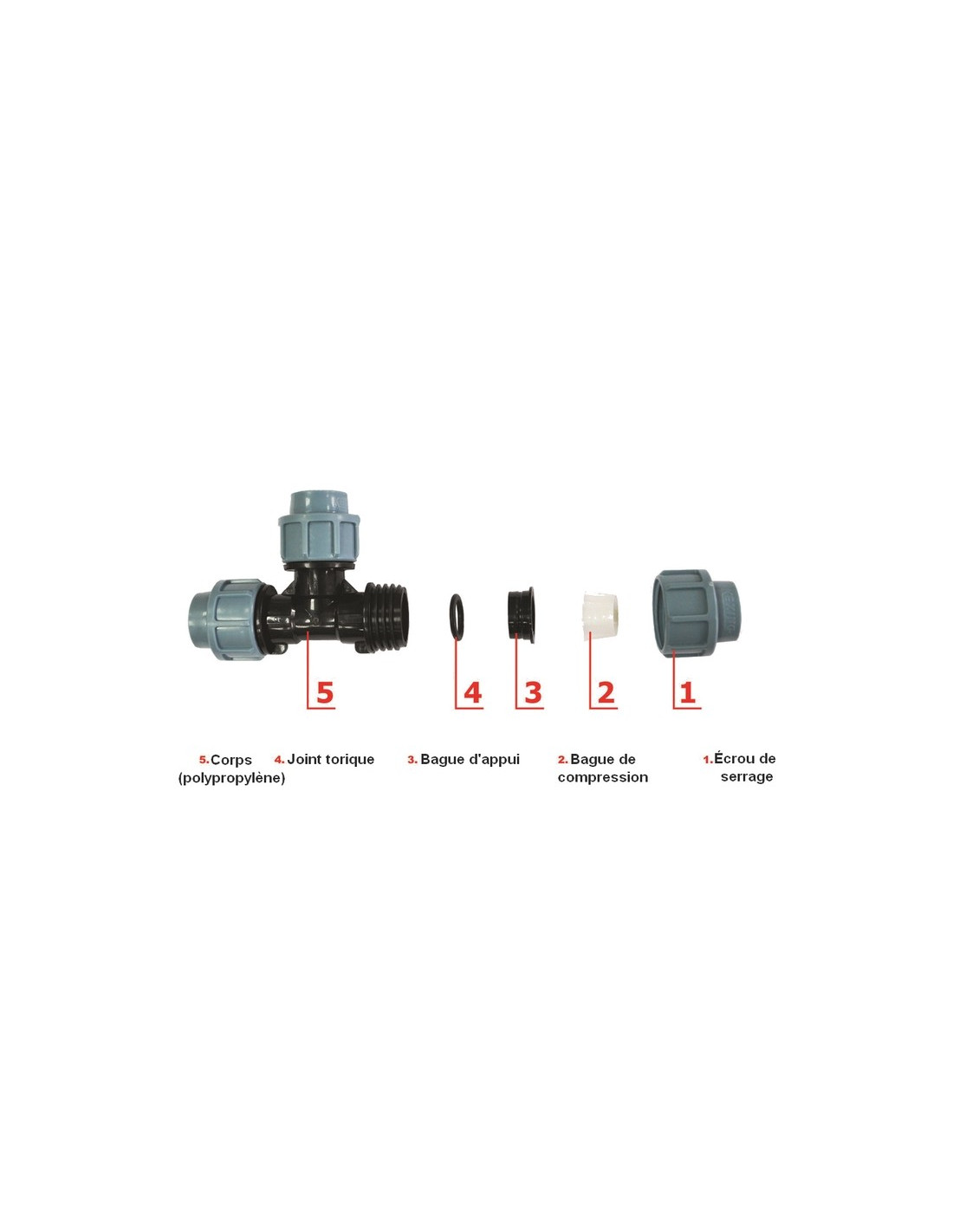 Blue-25mm to 16mm -Connecteurs de réduction de tuyau PVC diamètre