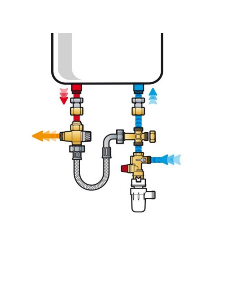 Kit Groupe sécurité chauffe eau électrique - EAU-GO