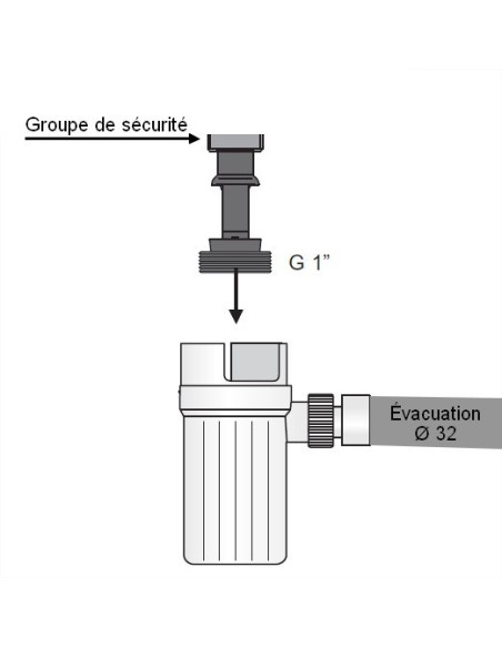Le tuyau d'origine de siphon de sécurité 6 pour Maroc
