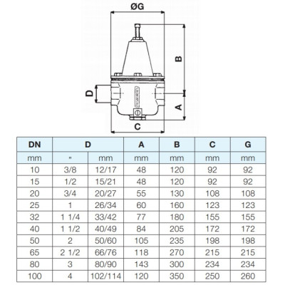 Manomètre radial pression 0 - 10 bar M 1/4 DISTRILABO - Plomberie Online