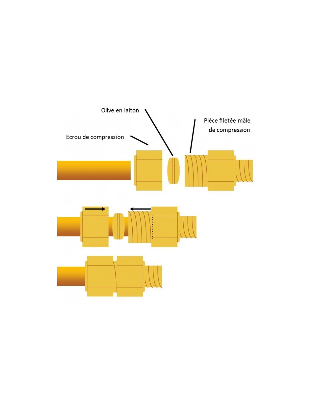 Offre PACK : 10 raccords biconiques laiton plomberie male diamètre 1/2  (15x21) pour tube cuivre diamètre 10