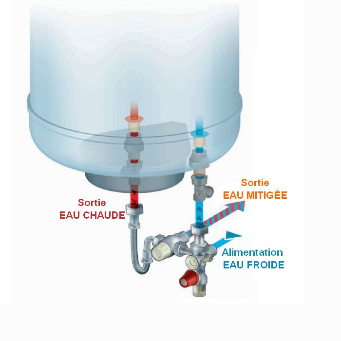 Kit expansion sanitaire pour chauffe eau electrique