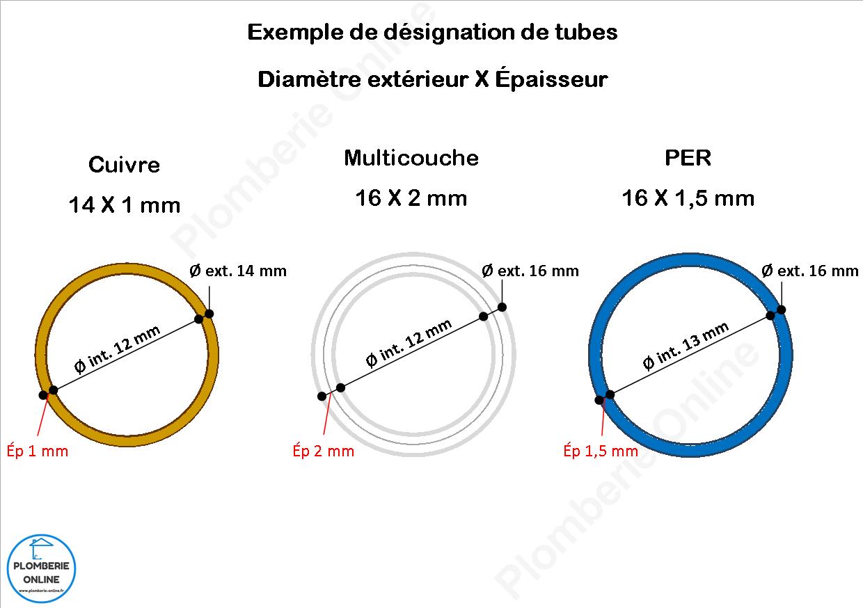 Durée de vie des tuyaux flexibles en plomberie : tableau et explications